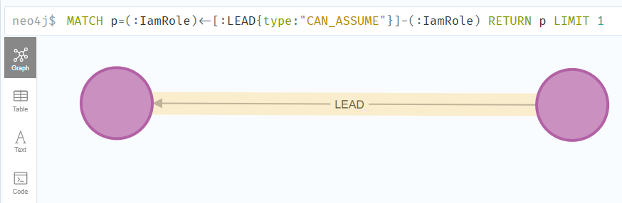 CAN_ASSUME lead path (roles)