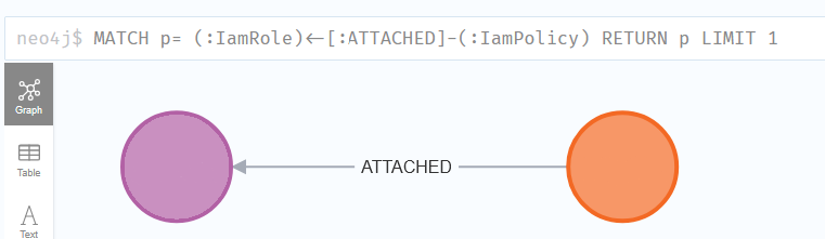 ATTACHED path