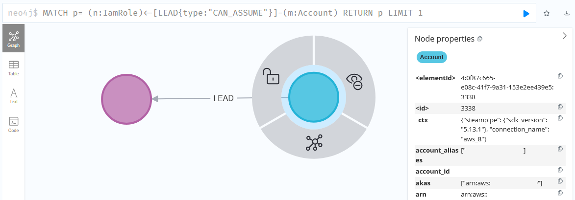 CAN_ASSUME lead path (account)