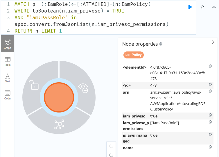 Privilege escalation enrichment