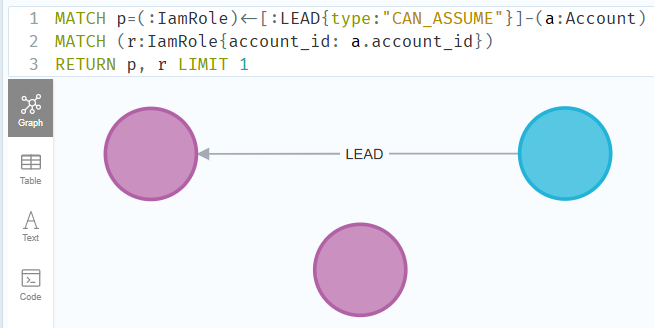CAN_ASSUME lead and role