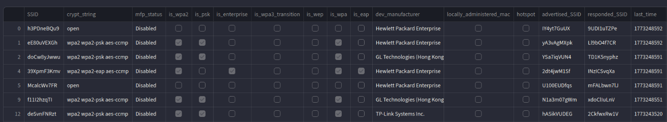 Network Data in the PacketHuffer GUI