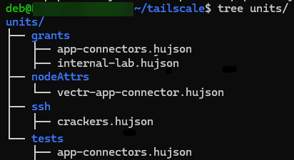Directory tree of individual policy files